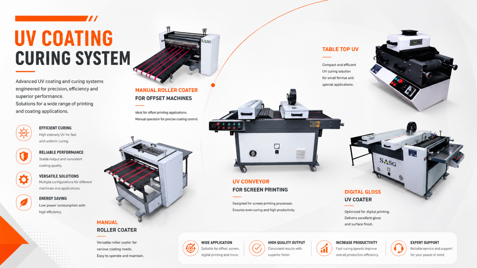 UV Coating & Curing Machine