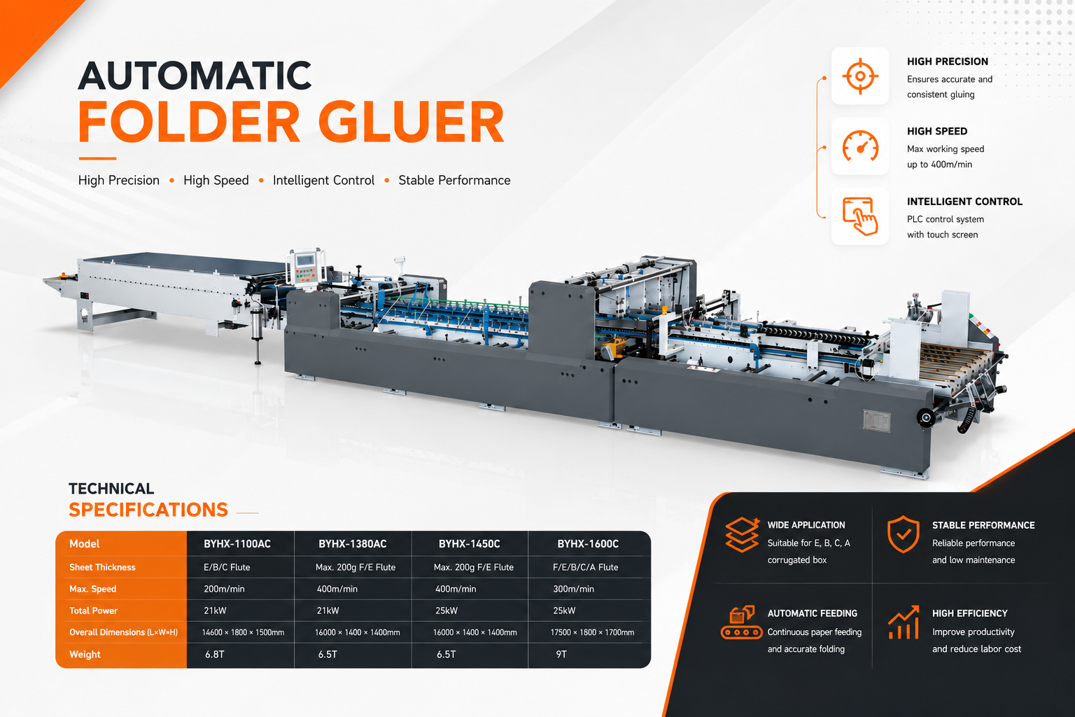 Automatic Folder Gluer