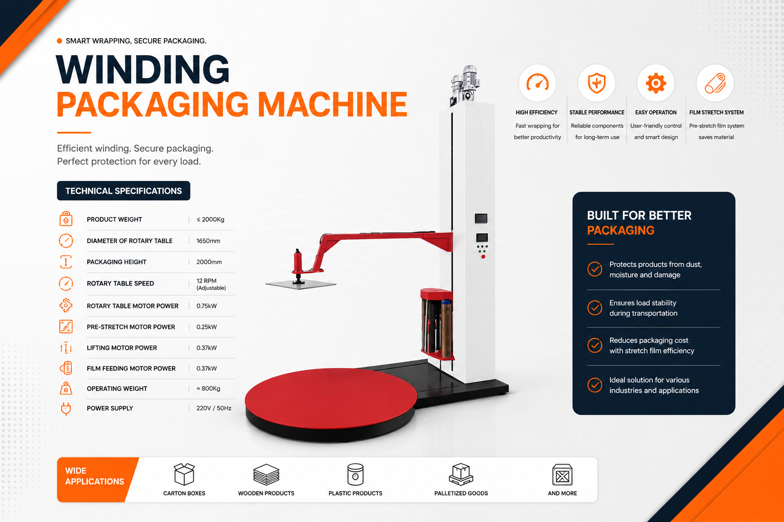 Winding Packaging Machine