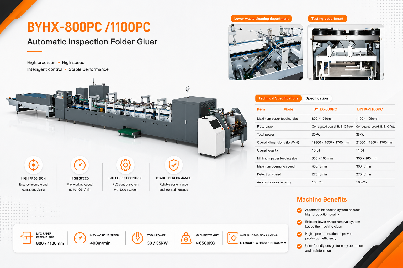 Automatic Inspection Folder Gluer